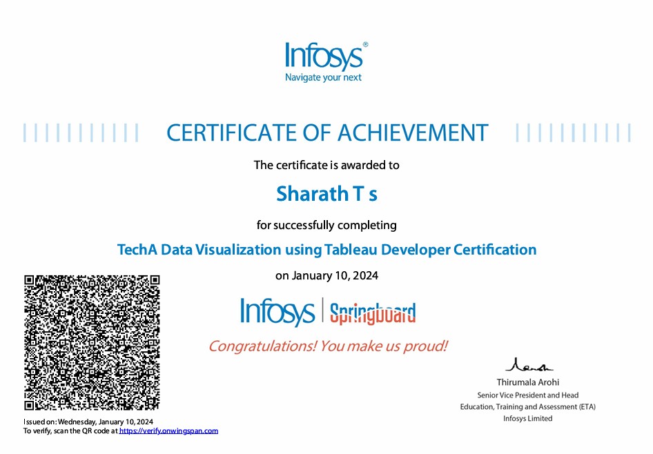 Tableau certificate