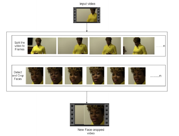 Feature Extraction